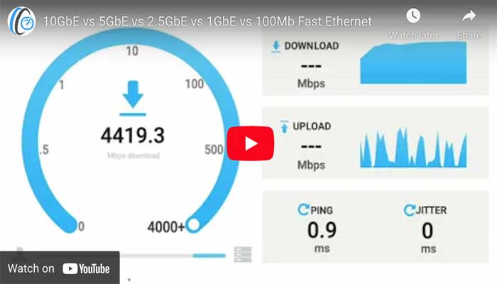 My speed deals test